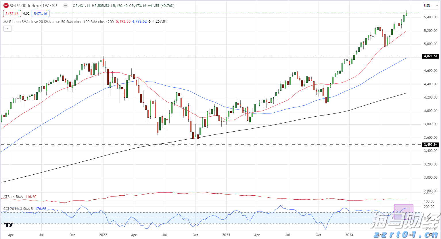 新一轮QDII额度面临短缺,多家QDII基金再次限购